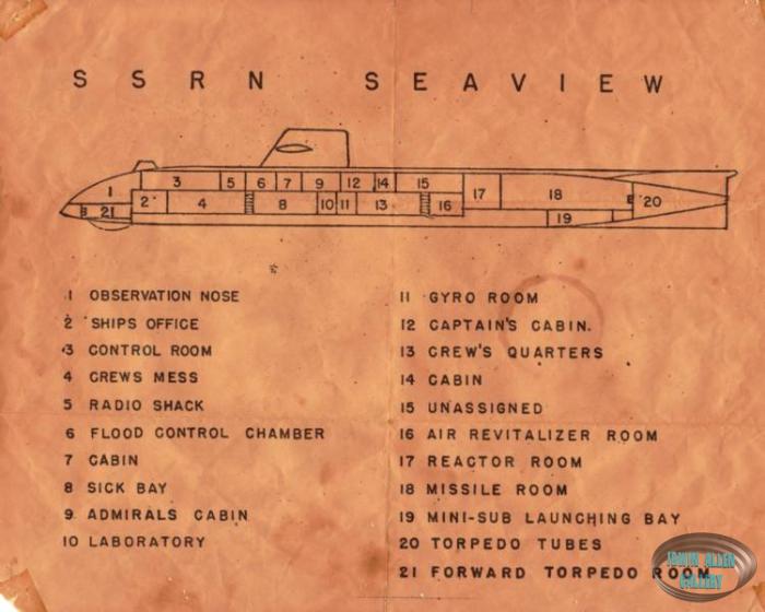 SSRN Seaview Blueprint